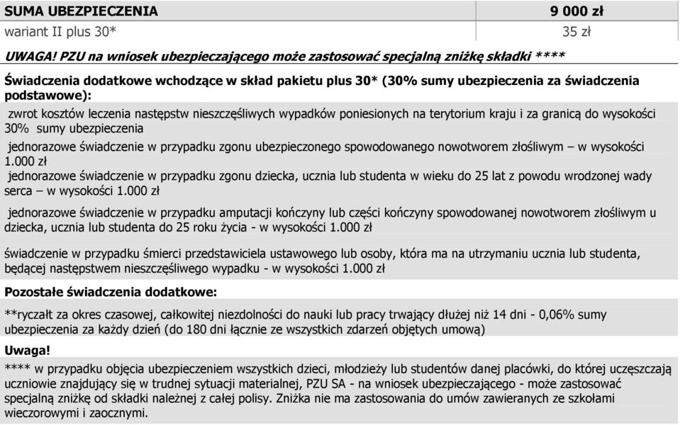 kosztów leczenia następstw nieszczęśliwych wypadków poniesionych na terytorium kraju i za granicą do wysokości 30% sumy ubezpieczenia jednorazowe świadczenie w przypadku zgonu ubezpieczonego