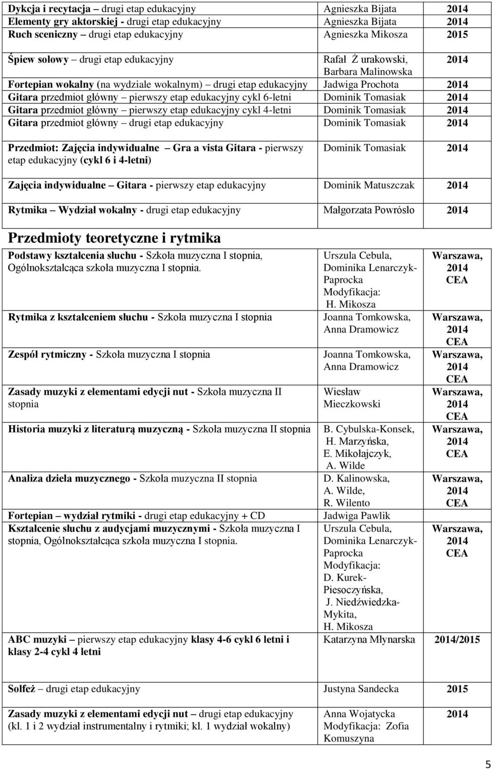 6-letni Dominik Tomasiak Gitara przedmiot główny pierwszy etap edukacyjny cykl 4-letni Dominik Tomasiak Gitara przedmiot główny drugi etap edukacyjny Dominik Tomasiak Przedmiot: Zajęcia indywidualne