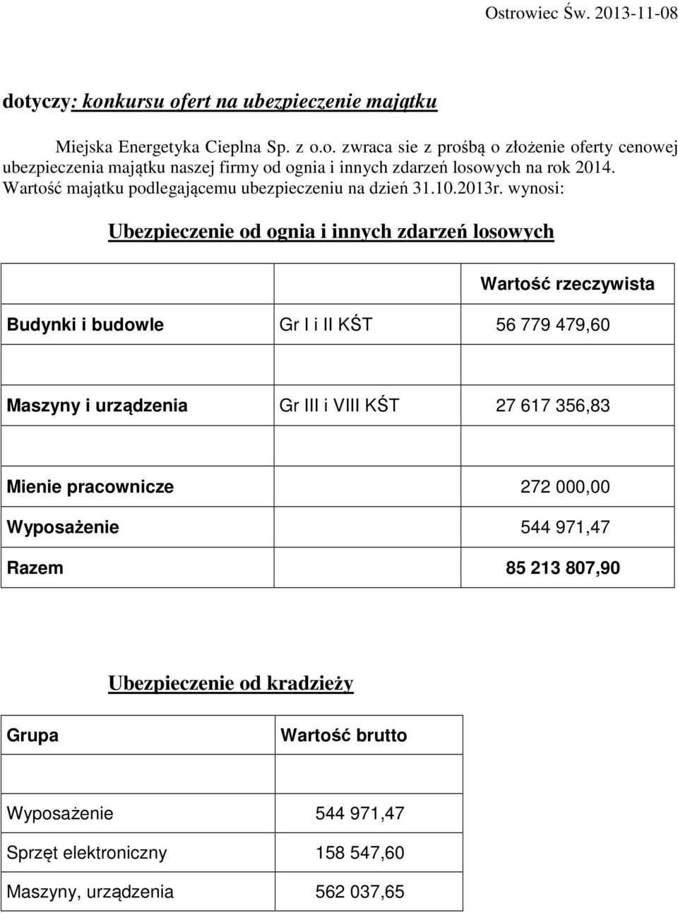 wynosi: Ubezpieczenie od ognia i innych zdarzeń losowych Wartość rzeczywista Budynki i budowle Gr I i II KŚT 56 779 479,60 Maszyny i urządzenia Gr III i VIII KŚT 27 617