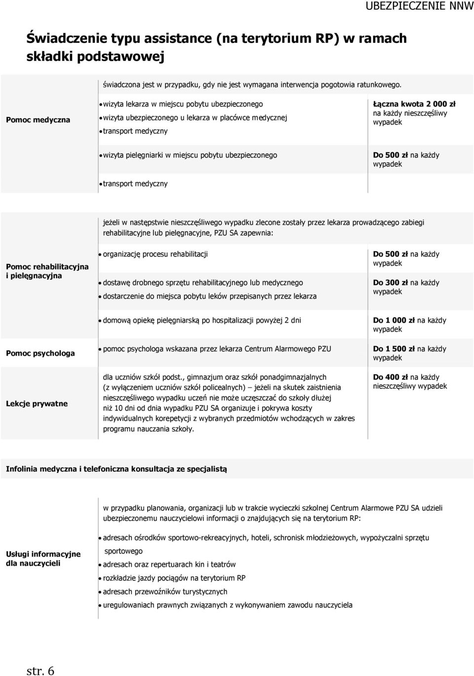 w miejscu pobytu ubezpieczonego transport medyczny Do 500 zł na każdy jeżeli w następstwie nieszczęśliwego wypadku zlecone zostały przez lekarza prowadzącego zabiegi rehabilitacyjne lub