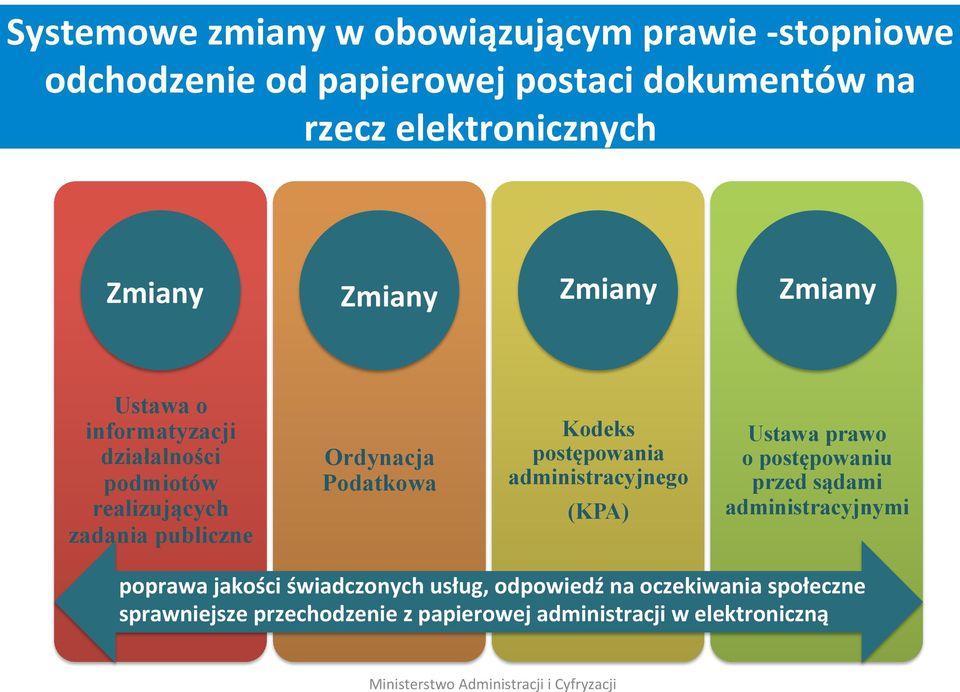 Podatkowa Kodeks postępowania administracyjnego (KPA) Ustawa prawo o postępowaniu przed sądami administracyjnymi poprawa