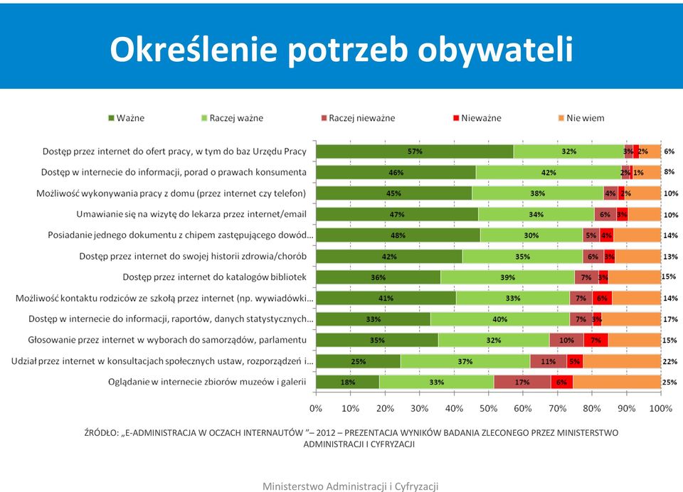 PREZENTACJA WYNIKÓW BADANIA ZLECONEGO