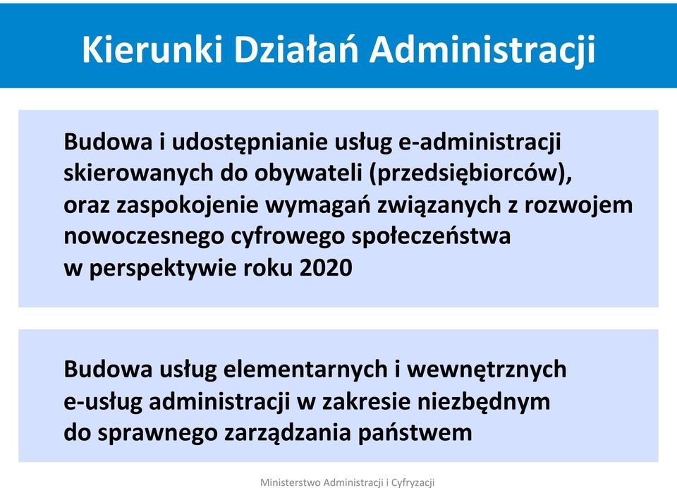 rozwojem nowoczesnego cyfrowego społeczeństwa w perspektywie roku 2020 Budowa usług