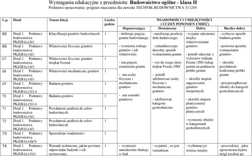 Podstawy PKZ(B.k) (4)2 73 Dział. Podstawy PKZ(B.