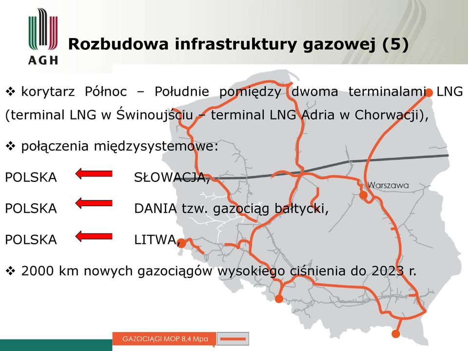 połączenia międzysystemowe: POLSKA POLSKA POLSKA SŁOWACJA, DANIA tzw.