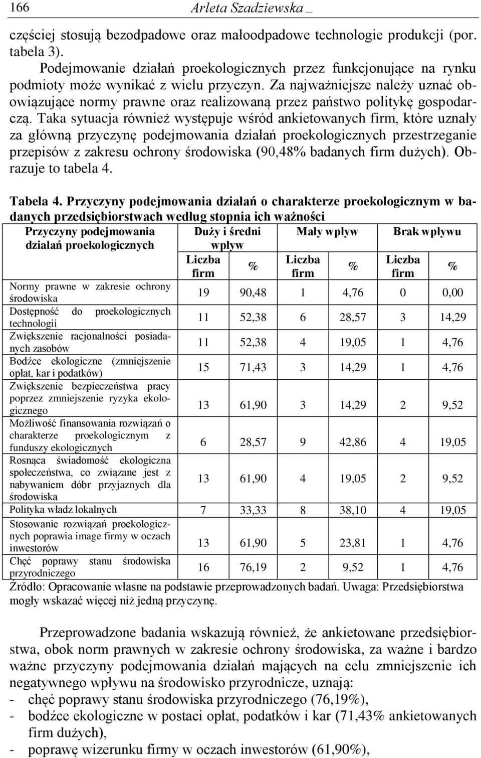 Taka sytuacja również występuje wśród ankietowanych, które uznały za główną przyczynę podejmowania działań proekologicznych przestrzeganie przepisów z zakresu ochrony środowiska (90,48 badanych