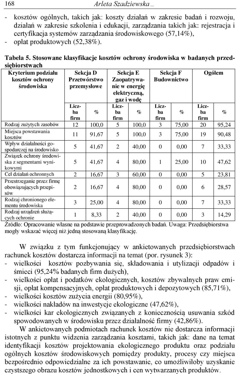 Stosowane klasyfikacje kosztów ochrony środowiska w badanych przedsiębiorstwach Kryterium podziału kosztów ochrony środowiska Sekcja D Przetwórstwo przemysłowe Sekcja E Zaopatrywanie w energię
