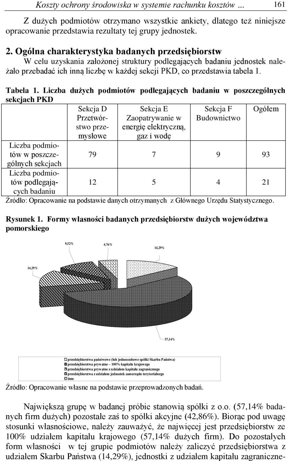 Tabela 1.
