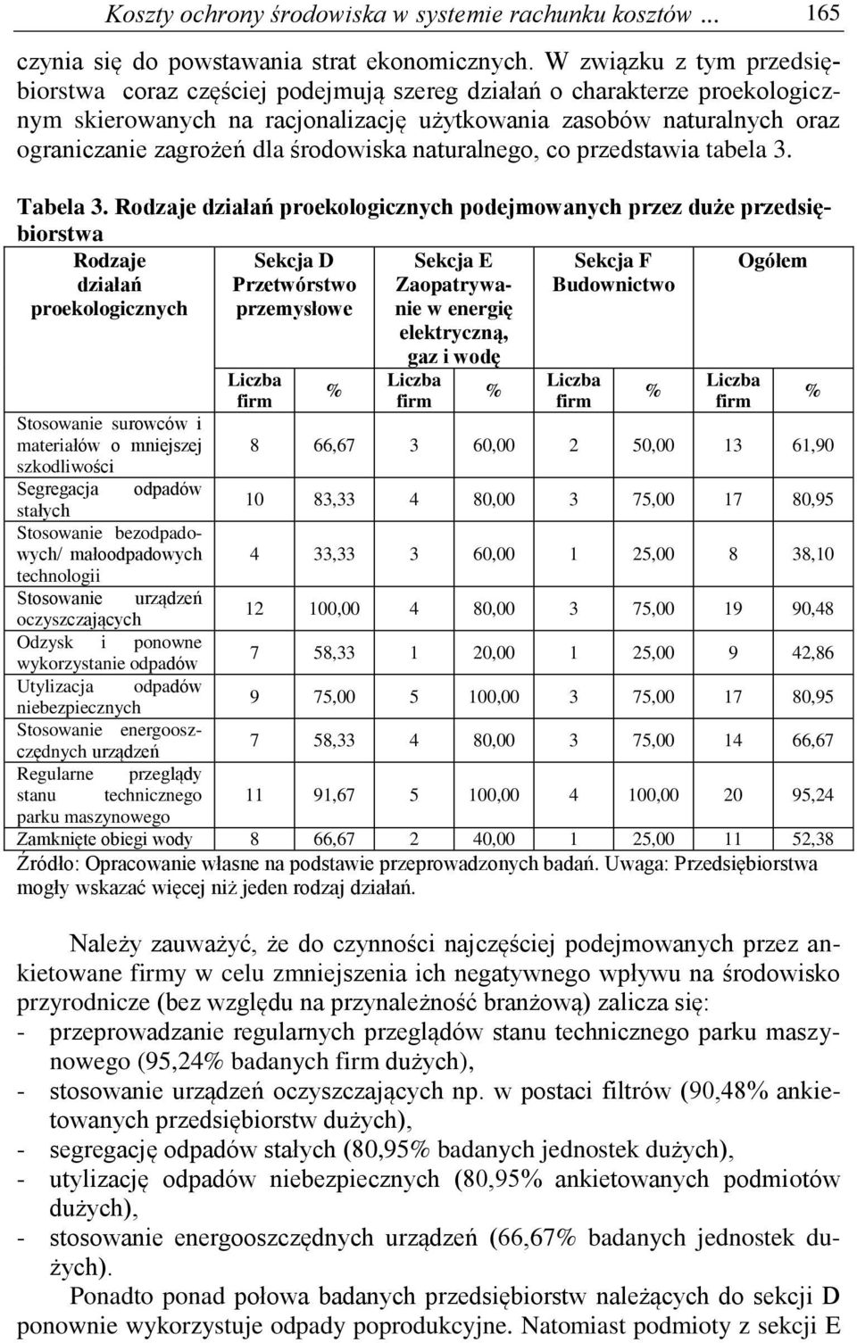 środowiska naturalnego, co przedstawia tabela 3. Tabela 3.