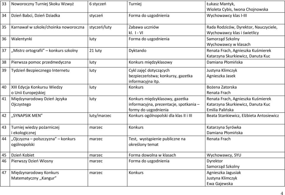 I - VI Rada Rodziców, Dyrektor, Nauczyciele, Wychowawcy klas i świetlicy 36 Walentynki luty Forma do uzgodnienia Samorząd Szkolny Wychowawcy w klasach 37 38 Mistrz ortografii konkurs szkolny Pierwsza