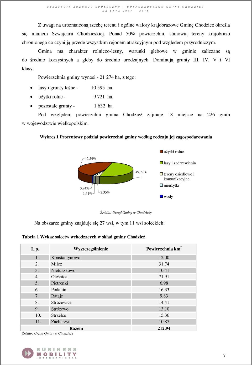 Gmina ma charakter rolniczo-leśny, warunki glebowe w gminie zaliczane są do średnio korzystnych a gleby do średnio urodzajnych. Dominują grunty III, IV, V i VI klasy.