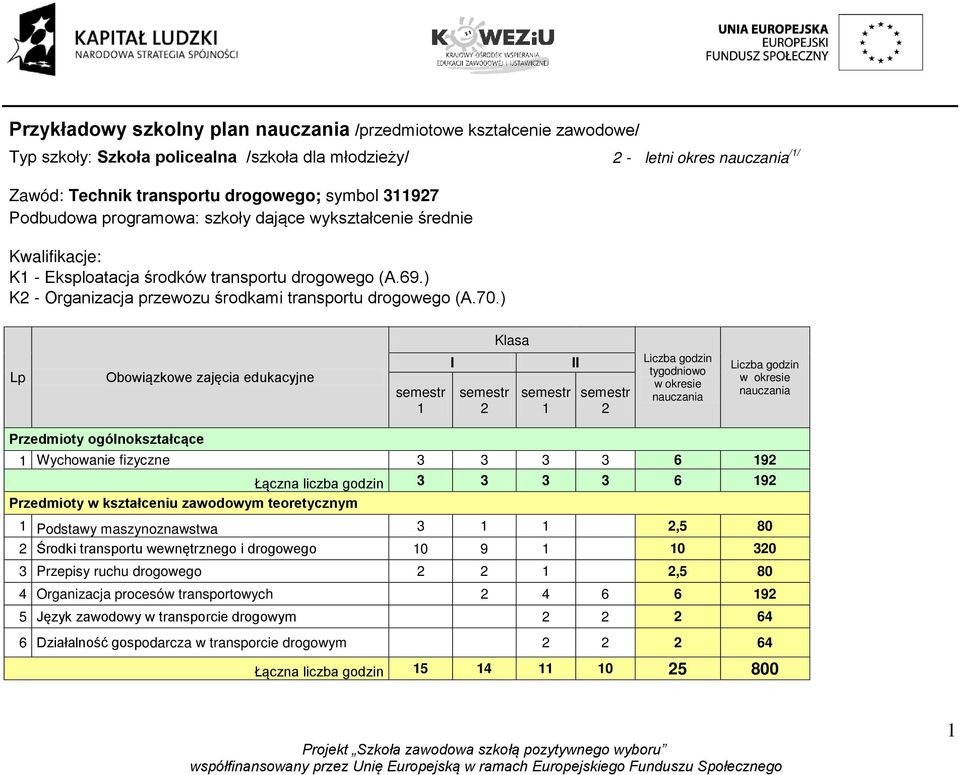 ) Klasa Lp Obowiązkowe zajęcia edukacyjne semestr 1 I semestr 2 semestr 1 II semestr 2 Liczba godzin tygodniowo w okresie nauczania Liczba godzin w okresie nauczania Przedmioty ogólnokształcące 1