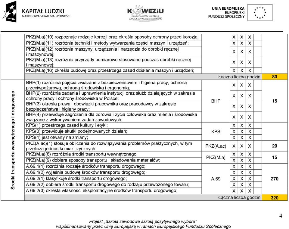 a)(13) rozróżnia przyrządy pomiarowe stosowane podczas obróbki ręcznej i maszynowej; PKZ(M.