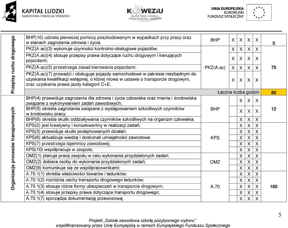 ac)(5) przestrzega zasad kierowania pojazdami; PKZ(A.ac) PKZ(A.