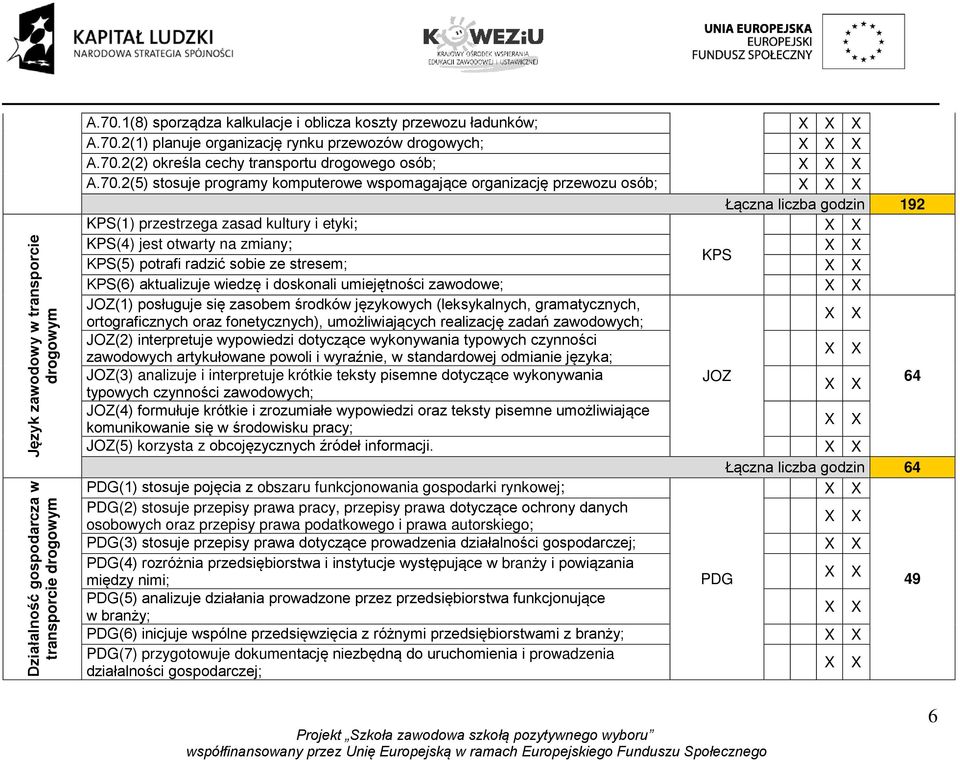 KPS(4) jest otwarty na zmiany; KPS KPS(5) potrafi radzić sobie ze stresem; KPS(6) aktualizuje wiedzę i doskonali umiejętności zawodowe; JOZ(1) posługuje się zasobem środków językowych (leksykalnych,