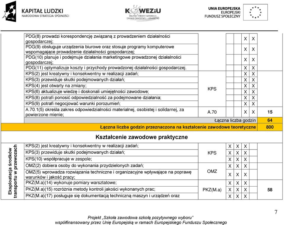 KPS(2) jest kreatywny i konsekwentny w realizacji zadań; KPS(3) przewiduje skutki podejmowanych działań; KPS(4) jest otwarty na zmiany; KPS KPS(6) aktualizuje wiedzę i doskonali umiejętności