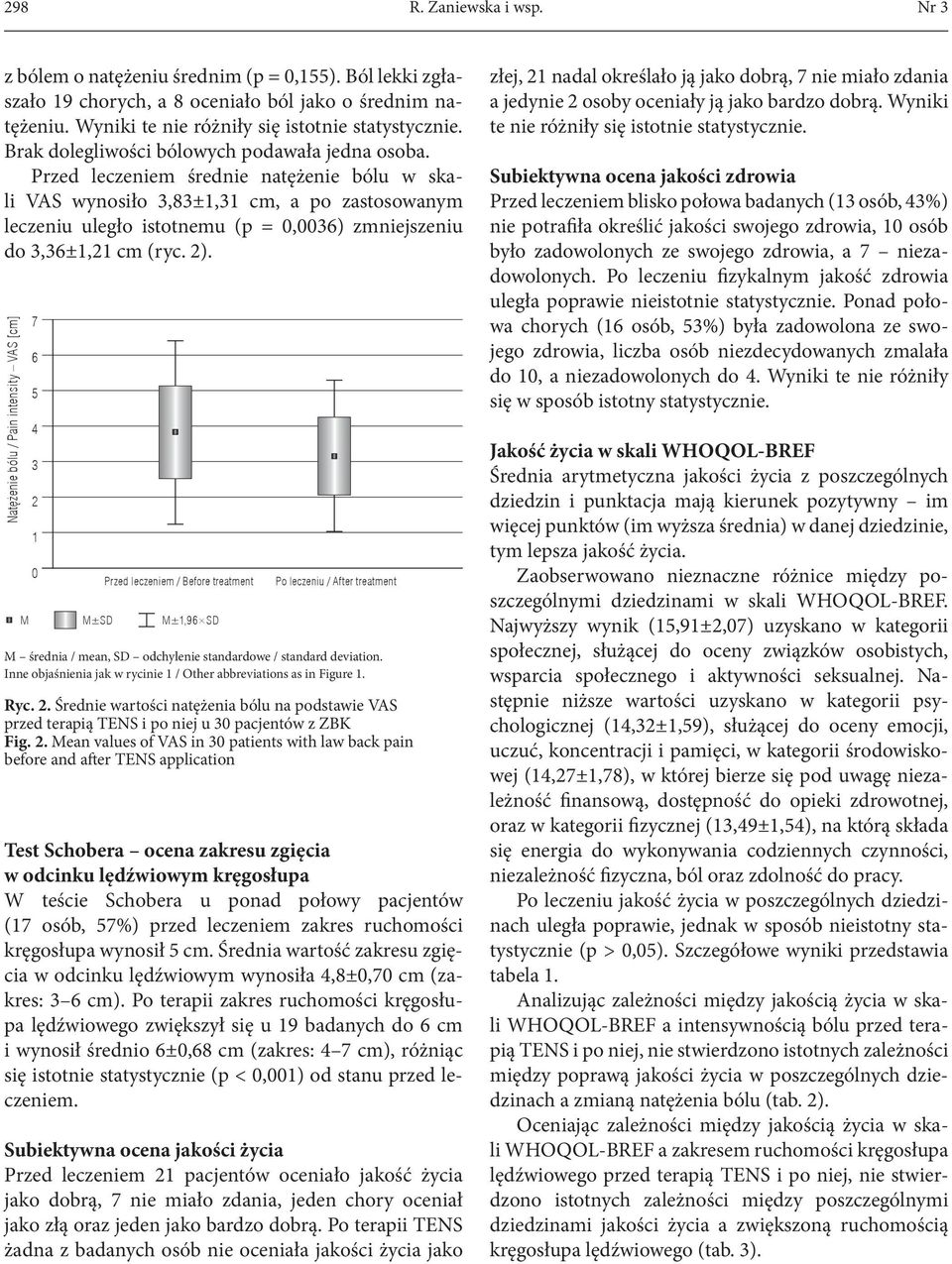 Przed leczeniem średnie natężenie bólu w skali VAS wynosiło 3,83±1,31 cm, a po zastosowanym leczeniu uległo istotnemu (p = 0,0036) zmniejszeniu do 3,36±1,21 cm (ryc. 2).