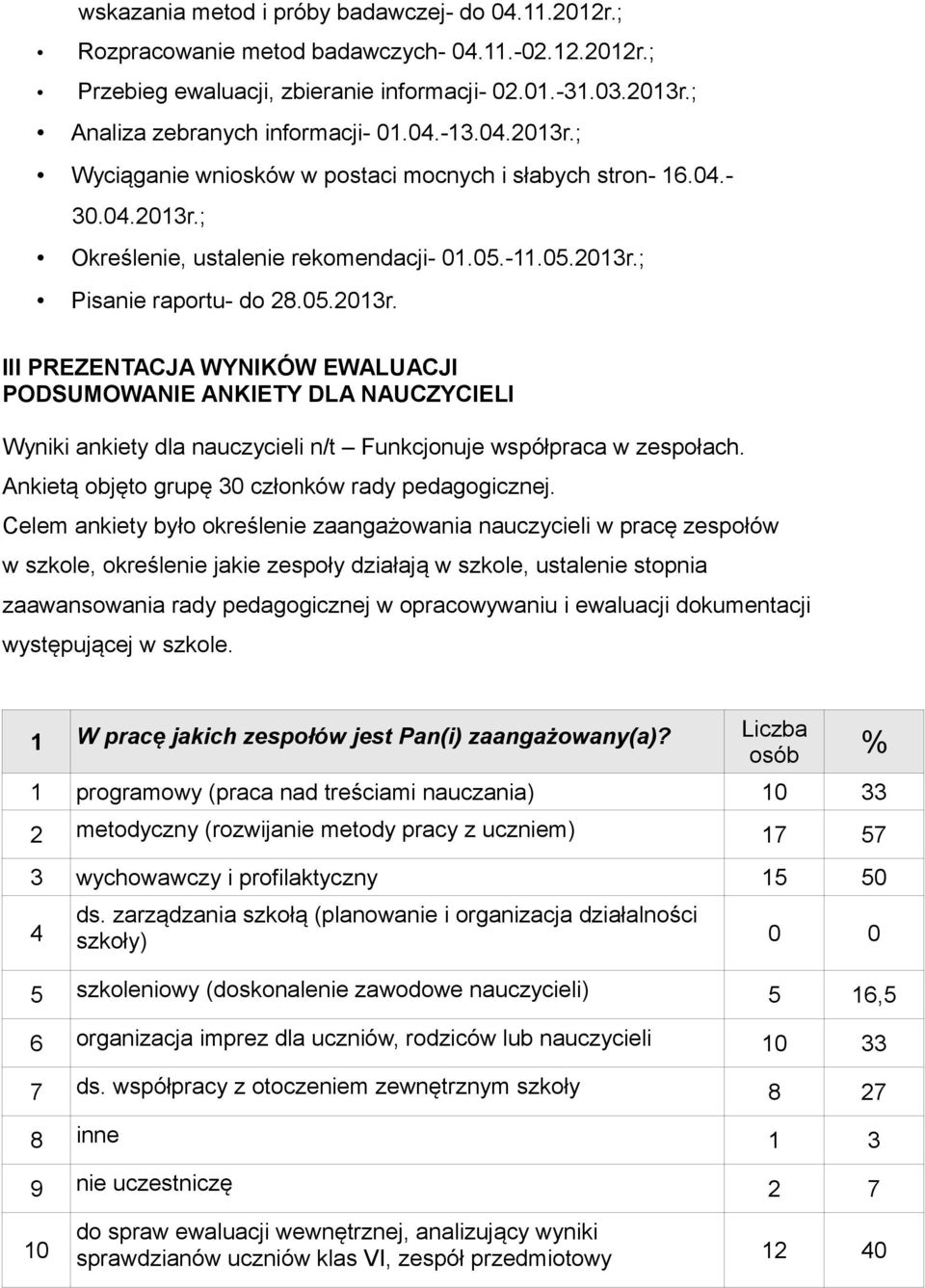 05.2013r. III PREZENTACJA WYNIKÓW EWALUACJI PODSUMOWANIE ANKIETY DLA NAUCZYCIELI Wyniki ankiety dla nauczycieli n/t Funkcjonuje współpraca w zespołach.