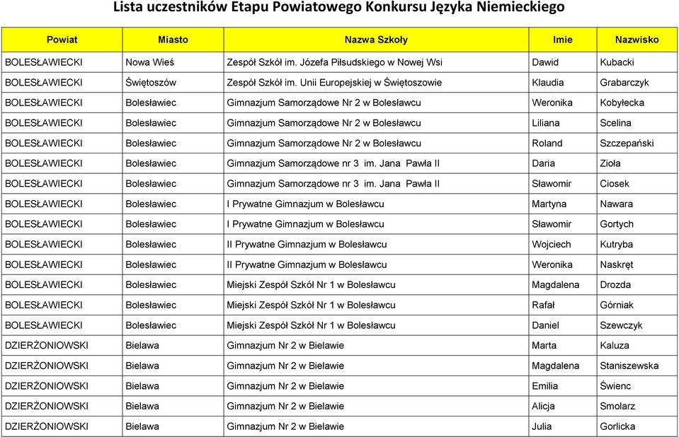 Unii Europejskiej w Świętoszowie Klaudia Grabarczyk BOLESŁAWIECKI Bolesławiec Gimnazjum Samorządowe Nr 2 w Bolesławcu Weronika Kobyłecka BOLESŁAWIECKI Bolesławiec Gimnazjum Samorządowe Nr 2 w