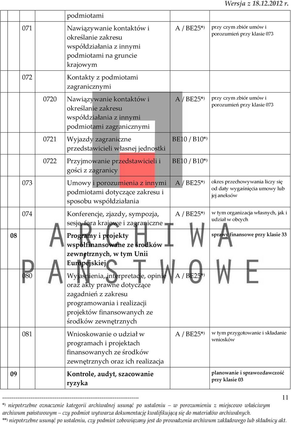 innymi podmiotami dotyczące zakresu i sposobu współdziałania 074 Konferencje, zjazdy, sympozja, sesje, fora krajowe i zagraniczne 08 Programy i projekty współfinansowane ze środków zewnętrznych, w