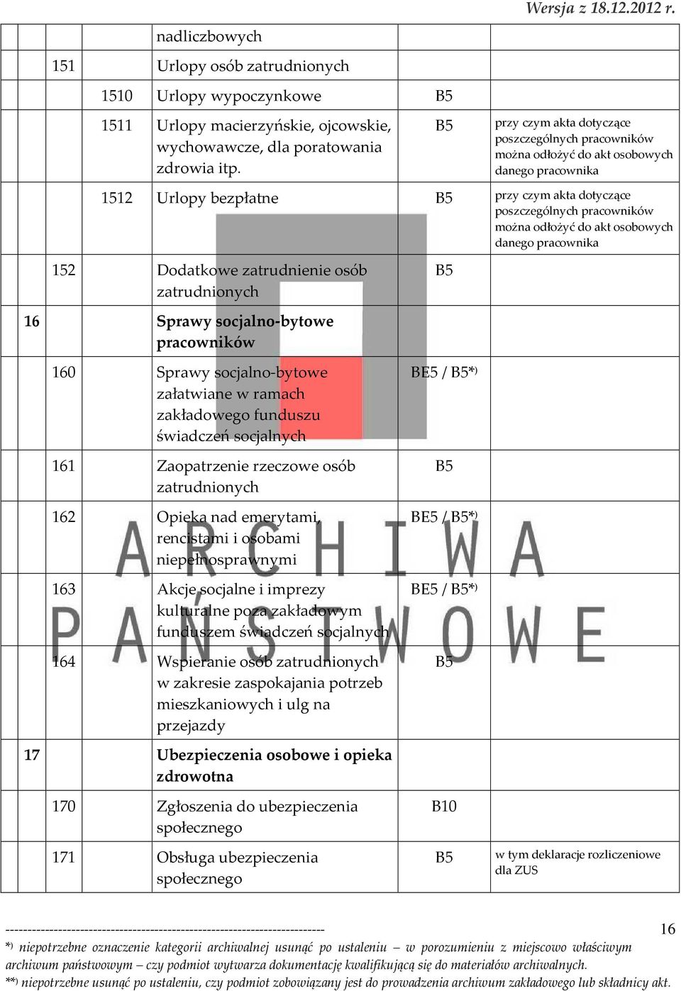 osobowych danego pracownika 152 Dodatkowe zatrudnienie osób zatrudnionych 16 Sprawy socjalno-bytowe pracowników 160 Sprawy socjalno-bytowe załatwiane w ramach zakładowego funduszu świadczeń