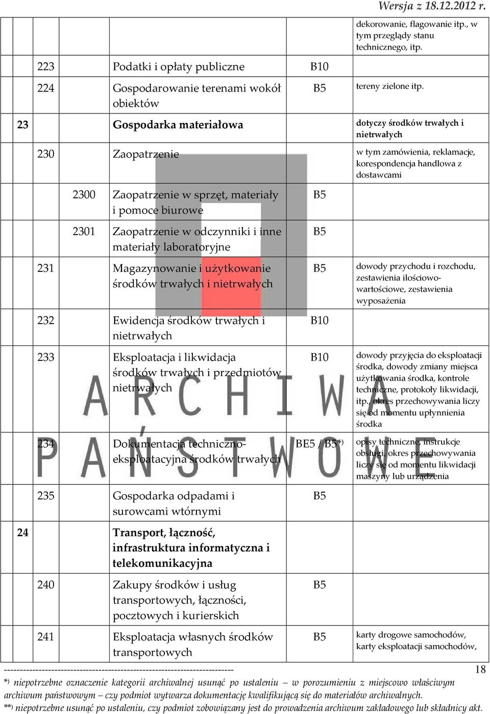 biurowe 2301 Zaopatrzenie w odczynniki i inne materiały laboratoryjne 231 Magazynowanie i użytkowanie środków trwałych i nietrwałych 232 Ewidencja środków trwałych i nietrwałych 233 Eksploatacja i