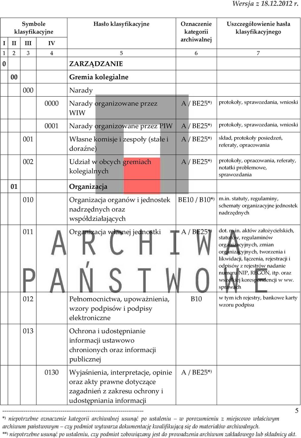 doraźne) 002 Udział w obcych gremiach kolegialnych ) A / BE25* skład, protokoły posiedzeń, referaty, opracowania A / BE25* ) protokoły, opracowania, referaty, notatki problemowe, sprawozdania 01