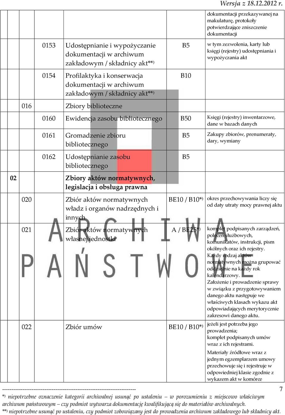 dokumentacji przekazywanej na makulaturę, protokoły potwierdzające zniszczenie dokumentacji w tym zezwolenia, karty lub księgi (rejestry) udostępniania i wypożyczania akt 0160 Ewidencja zasobu