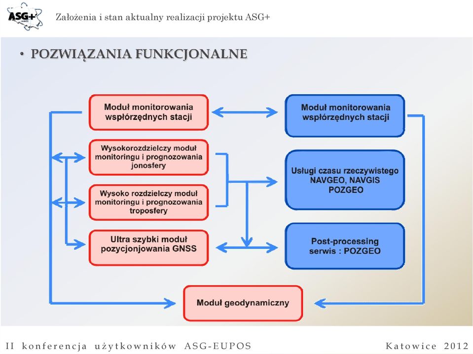 II konferencja