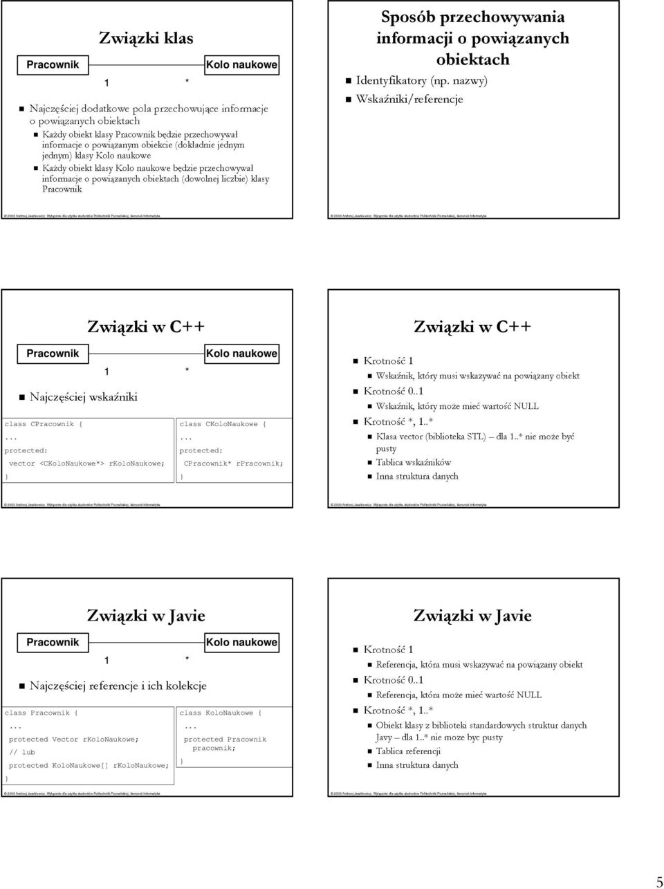 nazwy) Wskaźniki/referencje Związki w C++ Najczęściej wskaźniki class C { class CKoloNaukowe { vector <CKoloNaukowe*> rkolonaukowe; C* r; Krotność Związki w C++ Wskaźnik, który musi wskazywać na