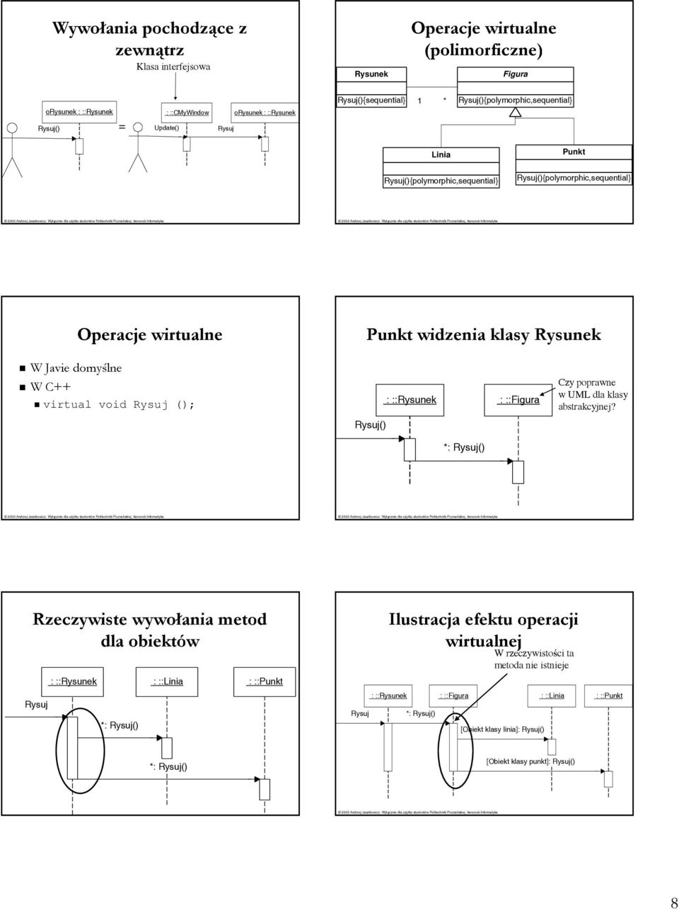 virtual void Rysuj (); : ::Rysunek : ::Figura *: Czy poprawne w UML dla klasy abstrakcyjnej?