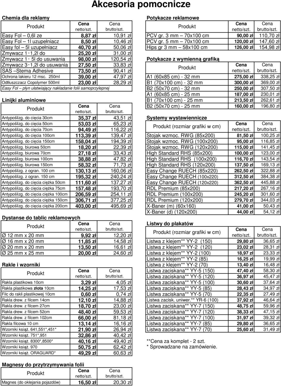 Potykacze z wymienną grafiką Zmywacz 3 1,2l do usuwania 27,50 zł 33,83 zł SAS Stema Adhesive 73,50 zł 90,41 zł Ochrona lakieru 12 msc.