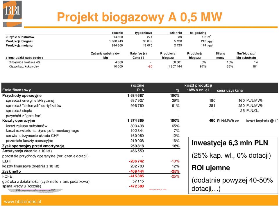 koszt produkcji 1MWh en. el.