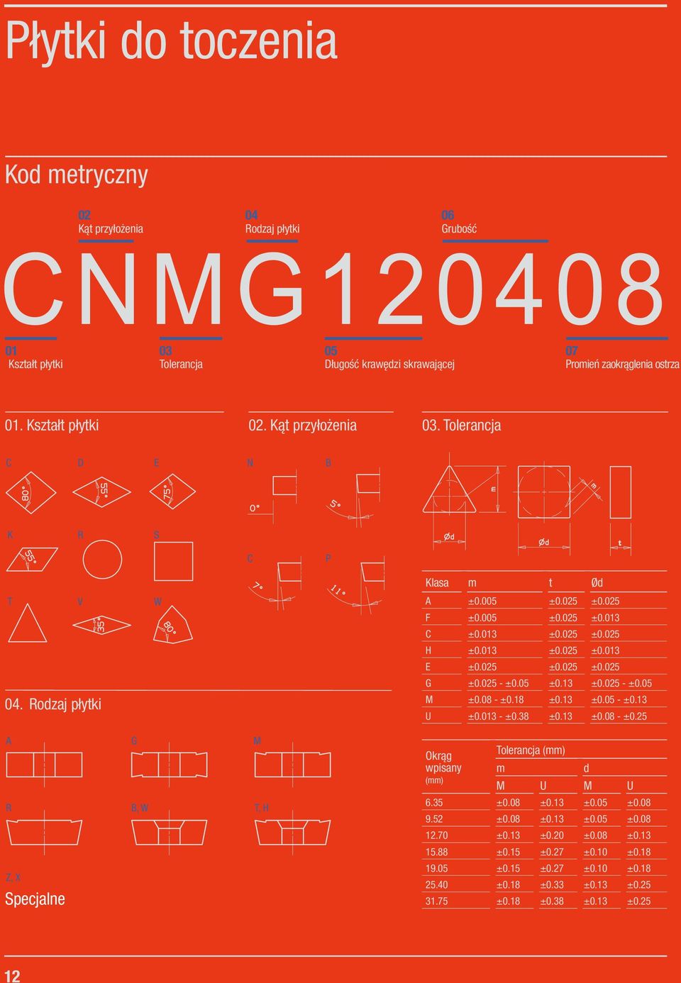 025 ±0.025 ±0.025 G ±0.025 - ±0.05 ±0.13 ±0.025 - ±0.05 M ±0.08 - ±0.18 ±0.13 ±0.05 - ±0.13 U ±0.013 - ±0.38 ±0.13 ±0.08 - ±5 A R Z, X Specjalne G B, W M T, H Okrąg wpisany (mm) Tolerancja (mm) m M U M U 6.