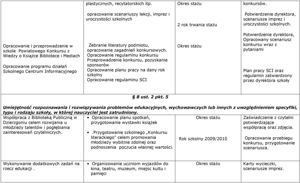 opracowanie zagadnień konkursowych.