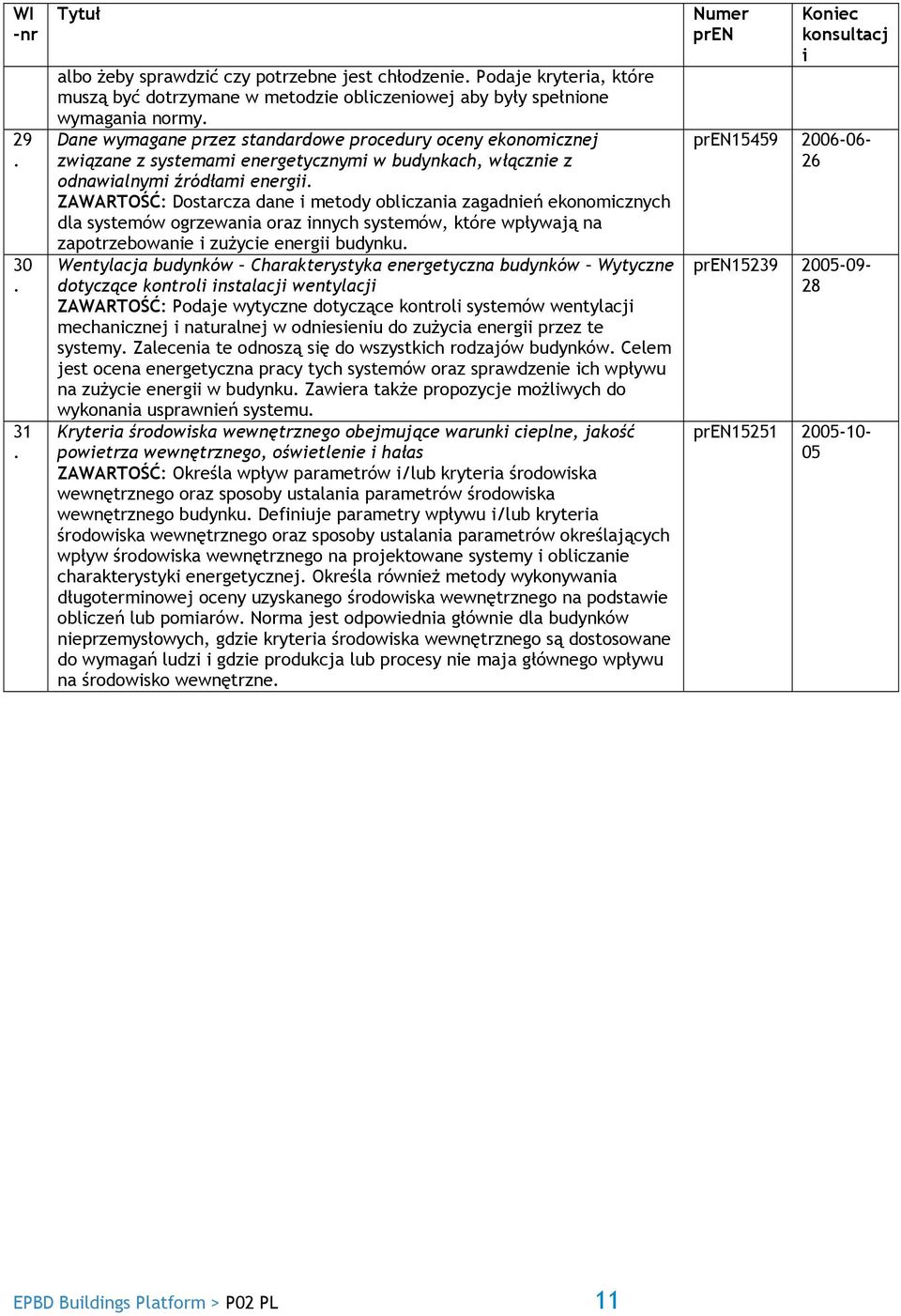 systemów, które wpływają na zapotrzebowane zużyce energ budynku Wentylacja budynków Charakterystyka energetyczna budynków Wytyczne dotyczące kontrol nstalacj wentylacj ZAWARTOŚĆ: Podaje wytyczne