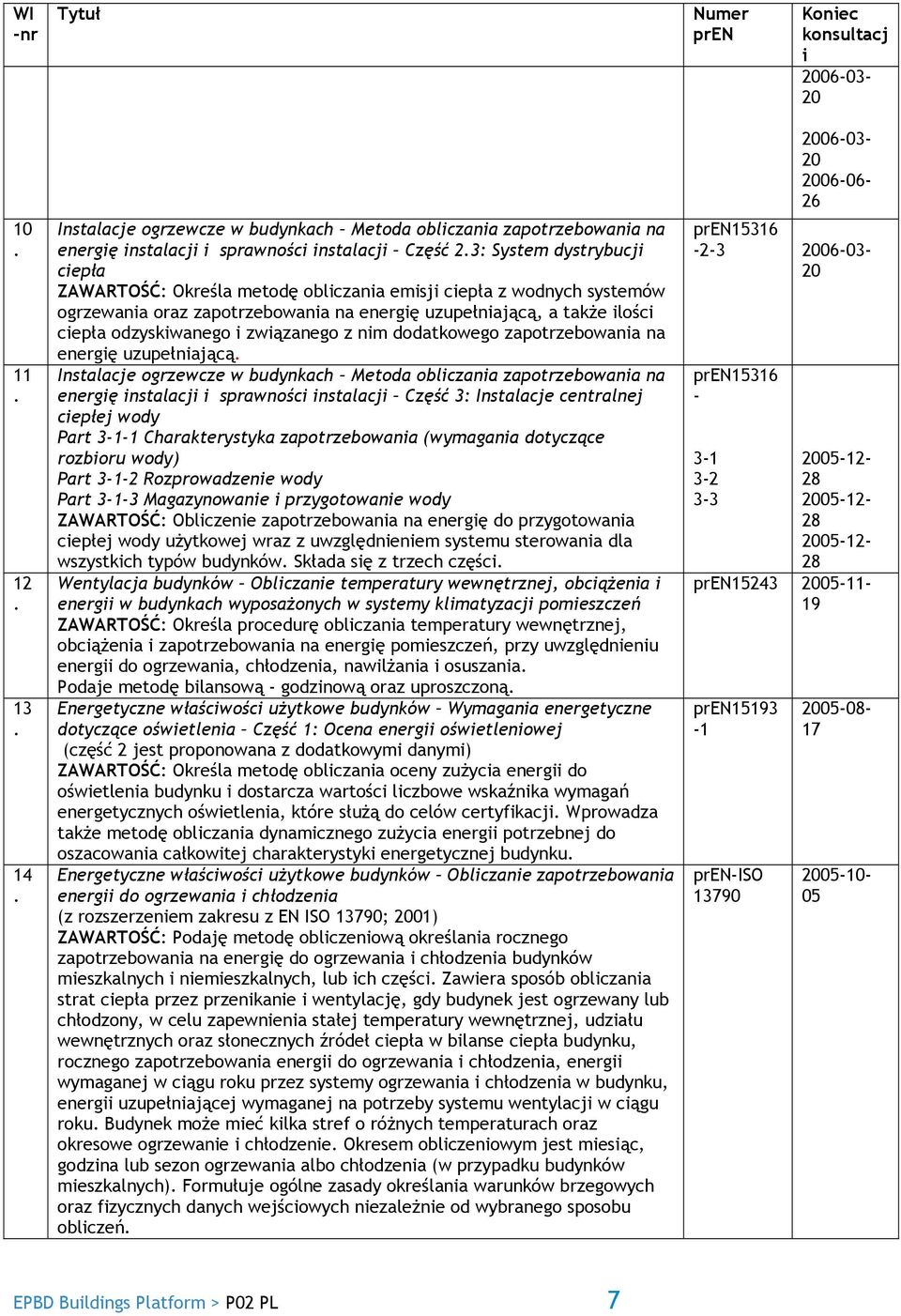 budynkach Metoda oblczana zapotrzebowana na energę nstalacj sprawnośc nstalacj Część 3: Instalacje centralnej cepłej wody Part 3-1-1 Charakterystyka zapotrzebowana (wymagana dotyczące rozboru wody)