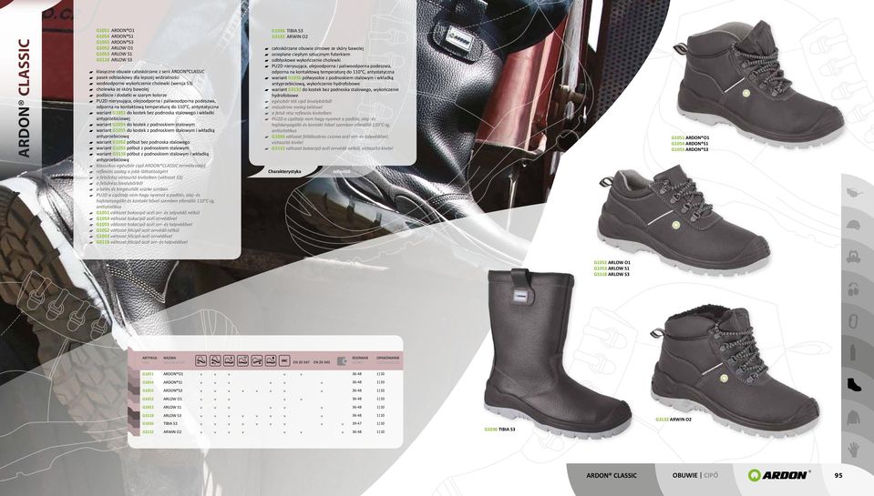 podnoskiem stalowym wariant G1055 do kostek z podnoskiem stalowym i wkładką antyprzebiciową wariant G1052 półbut bez podnoska stalowego wariant G1053 półbut z podnoskiem stalowym wariant G3118 półbut