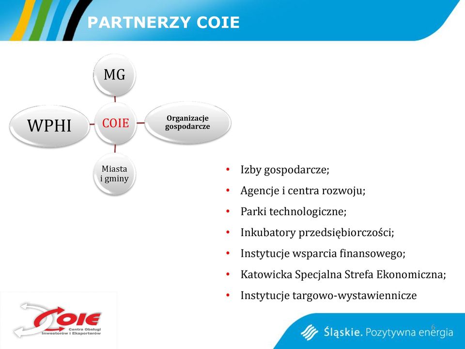 Inkubatory przedsiębiorczości; Instytucje wsparcia finansowego;