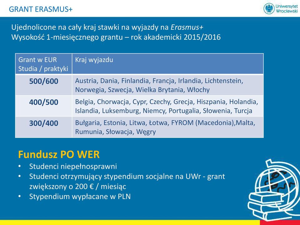 Grecja, Hiszpania, Holandia, Islandia, Luksemburg, Niemcy, Portugalia, Słowenia, Turcja 300/400 Bułgaria, Estonia, Litwa, Łotwa, FYROM (Macedonia),Malta, Rumunia,