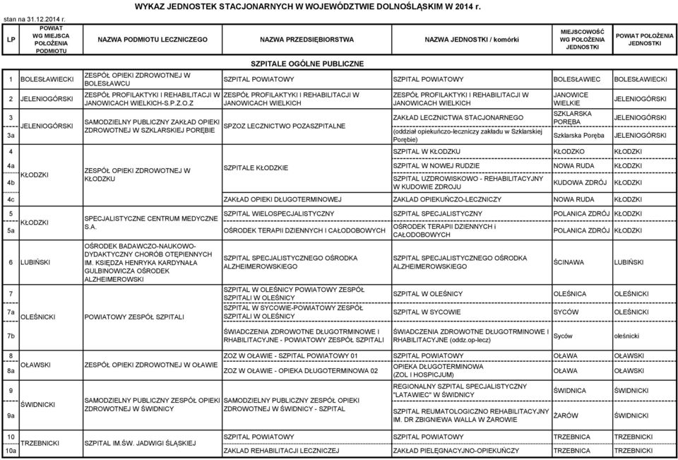 ZAKŁAD OPIEKI SPZOZ LECZNICTWO POZANE ZDROWOTNEJ W SZKLARSKIEJ PORĘBIE (oddział opiekuńczo-leczniczy zakładu w Szklarskiej 3a Porębie) JANOWICE WIELKIE SZKLARSKA PORĘBA Szklarska Poręba 4 W KŁODZKU