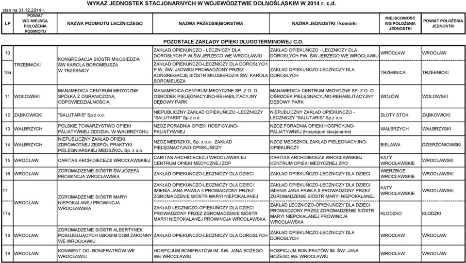 JERZEGO WE IU ZAKŁAD OPIEKUŃCZO-LECZNICZY DLA DOROSŁYCH P.W. ŚW. JADWIGI PROWADZONY PRZEZ ZAKŁAD OPIEKUNCZO-LECZNICZY DLA KONGREGACJĘ SIÓSTR MIŁOSIERDZIA ŚW.