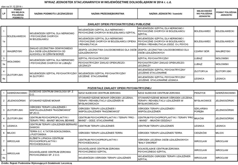 BOLESŁAWCU WOJEWÓDZKI DLA NERWOWO I PSYCHICZNIE CHORYCH W BOLESŁAWCU OPIEKA I REHABILITACJA ZESPÓŁ LECZNICTWA CAŁODOBOWEGO DLA OSÓB UZALEŻNIONYCH WOJEWÓDZKI DLA NERWOWO I PSYCHICZNIE CHORYCH W