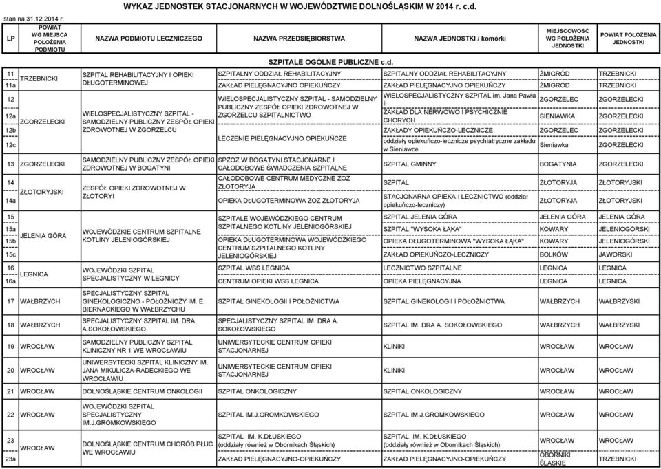 Jana Pawła 12 WIELOSPECJALISTYCZNY - SAMODZIELNY ZGORZELEC ZGORZELECKI II PUBLICZNY ZESPÓŁ OPIEKI ZDROWOTNEJ W ZAKŁAD DLA NERWOWO I PSYCHICZNIE 12a WIELOSPECJALISTYCZNY - ZGORZELCU NICTWO SIENIAWKA