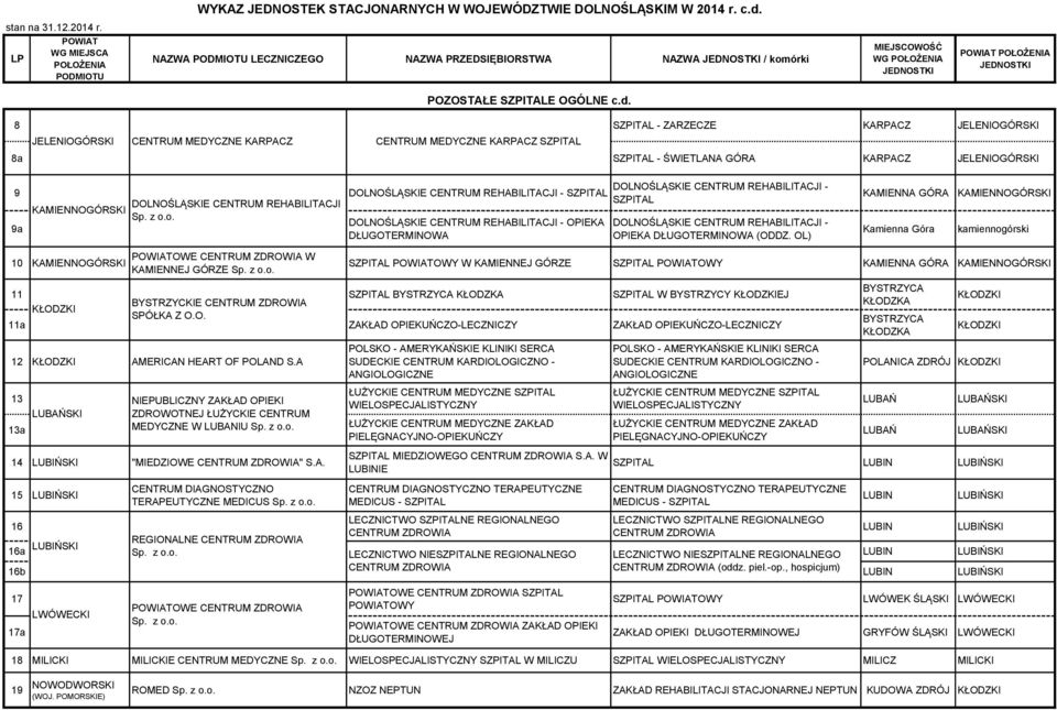 DOLNOŚLĄSKIE CENTRUM REHABILITACJI - OPIEKA DŁUGOTERMINOWA DOLNOŚLĄSKIE CENTRUM REHABILITACJI - DOLNOŚLĄSKIE CENTRUM REHABILITACJI - OPIEKA DŁUGOTERMINOWA (ODDZ.