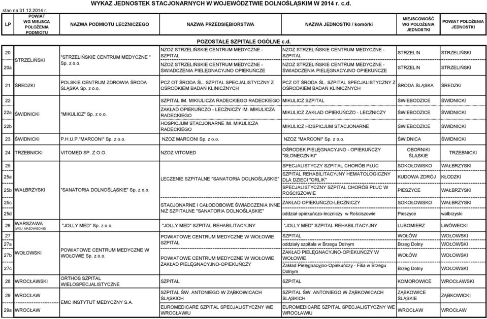 NZOZ STRZELIŃSKIE CENTRUM MEDYCZNE - ŚWIADCZENIA PIELĘGNACYJNO OPIEKUŃCZE STRZELIN STRZELIN STRZELIŃSKI STRZELIŃSKI 21 ŚREDZKI POLSKIE CENTRUM ZDROWIA ŚRODA ŚLĄSKA PCZ OT ŚRODA ŚL.