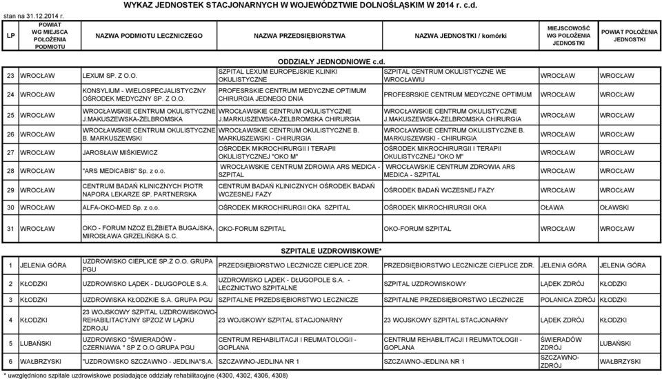 MAKUSZEWSKA-ŻELBROMSKA SKIE CENTRUM OKULISTYCZNE B. MARKUSZEWSKI 27 JAROSŁAW MIŚKIEWICZ 28 "ARS MEDICABIS" 29 CENTRUM BADAŃ KLINICZNYCH PIOTR NAPORA LEKARZE SP. PARTNERSKA SKIE CENTRUM OKULISTYCZNE J.