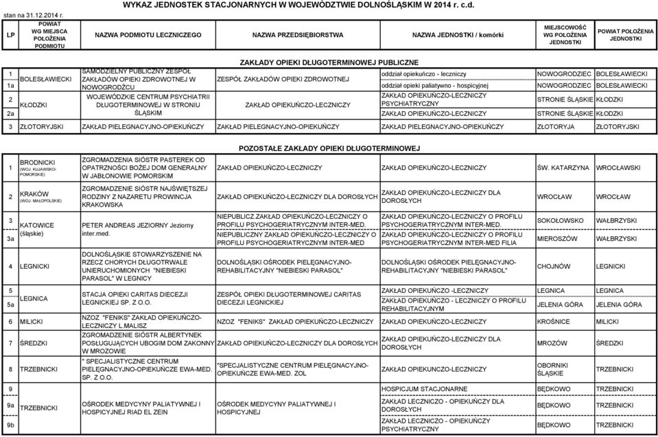 OPIEKUŃCZO-LECZNICZY DŁUGOTERMINOWEJ W STRONIU ZAKŁAD OPIEKUŃCZO-LECZNICZY PSYCHIATRYCZNY STRONIE ŚLĄSKIE 2a ŚLĄSKIM ZAKŁAD OPIEKUŃCZO-LECZNICZY STRONIE ŚLĄSKIE 3 ZŁOTORYJSKI ZAKŁAD