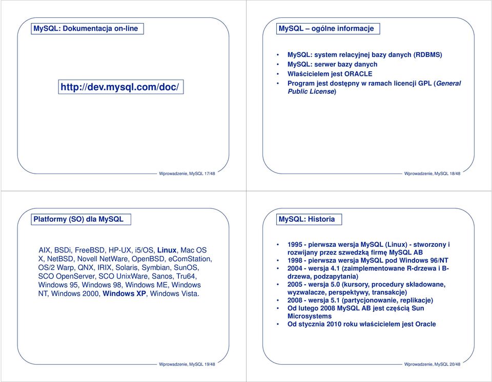 18/48 Platformy (SO) dla : Historia AIX, BSDi, FreeBSD, HP-UX, i5/os, Linux, Mac OS X, NetBSD, Novell NetWare, OpenBSD, ecomstation, OS/2 Warp, QNX, IRIX, Solaris, Symbian, SunOS, SCO OpenServer, SCO