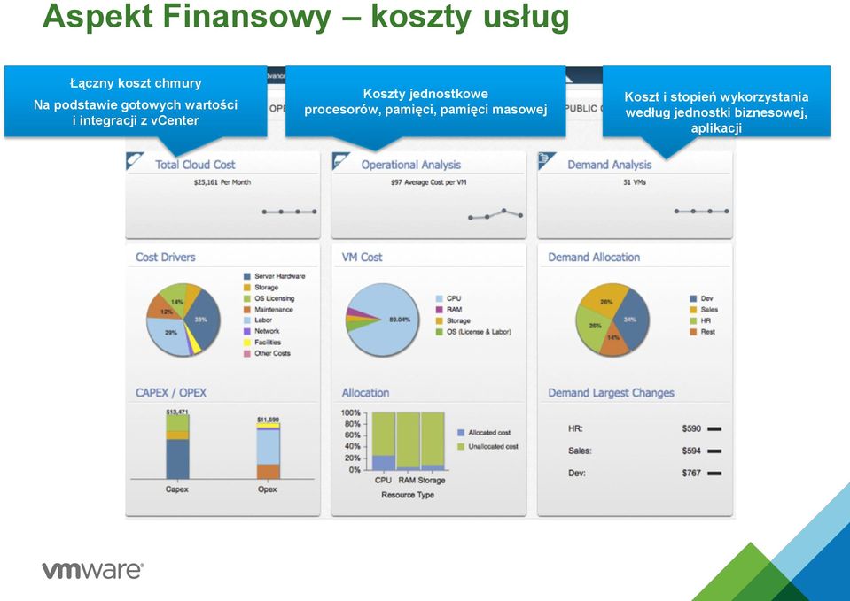 Koszty jednostkowe procesorów, pamięci, pamięci masowej